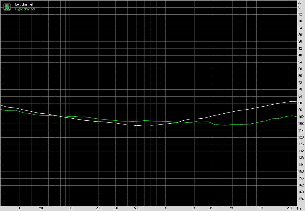 Spectrum graph